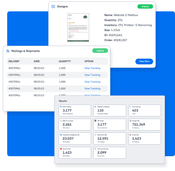 direct mail results tracking dashboard